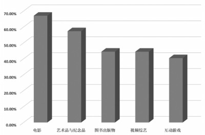 世界青年眼中的中国文化“投影”