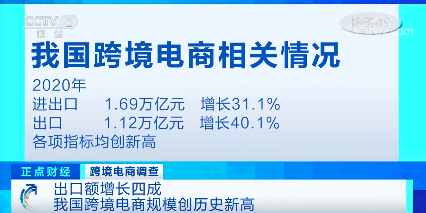 中国制造逆势而上！出口额增长四成，我国跨境电商规模创历史新高
