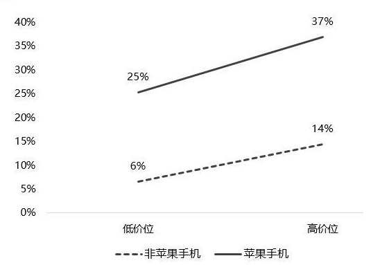 手机越贵打车越贵？大数据杀熟必须严惩