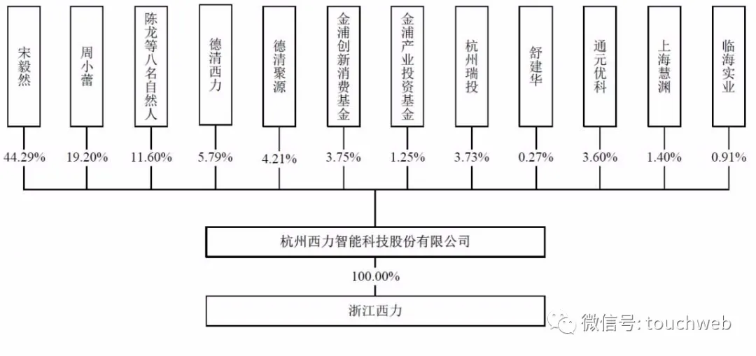 西力科技科创板上市：市值28亿 业绩高度依赖国家电网