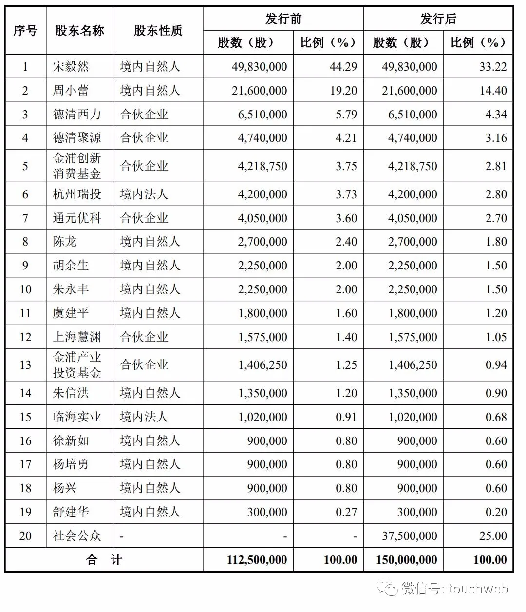 西力科技科创板上市：市值28亿 业绩高度依赖国家电网