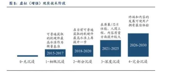 VR/AR列入数字中国建设重点发展产业，微美全息引领5G全息云产业链生态发展
