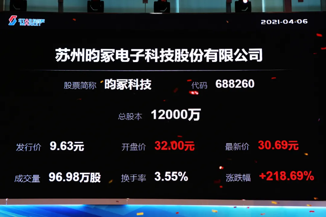 昀冢科技科创板上市：市值34亿 年利润下降2.96%