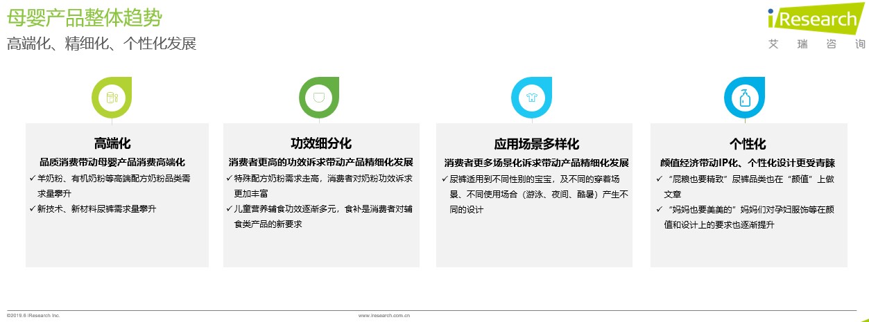 《2021中国母婴消费市场趋势洞察》：高端化、精细化、个性化成为母婴消费新趋势