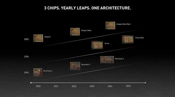 NVIDIA发布首款Arm服务器CPU！命名“格蕾丝” 取自编译语言之母