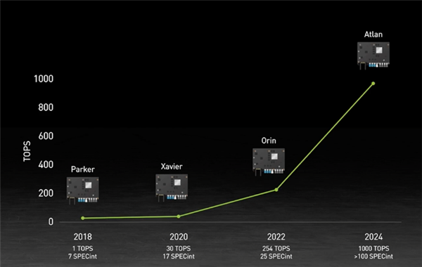 NVIDIA发布首款Arm服务器CPU！命名“格蕾丝” 取自编译语言之母