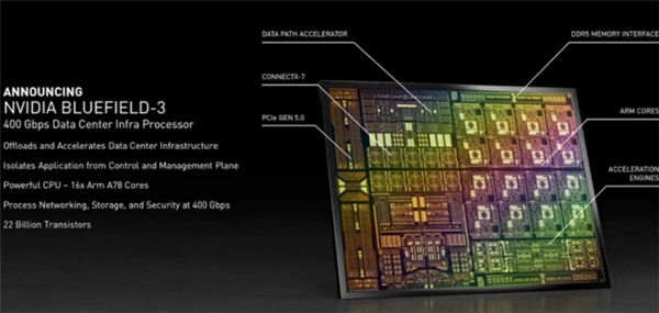 NVIDIA发布首款Arm服务器CPU！命名“格蕾丝” 取自编译语言之母