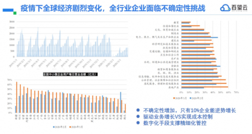百望云以数字化票据推动财务智能化，打造硬核CFO