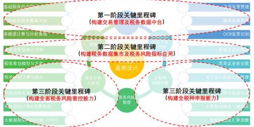 百望云以数字化票据推动财务智能化，打造硬核CFO