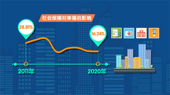 最新调查！中国人的幸福感竟来源于它？95后的答案出人意料...