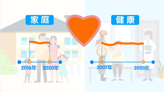 最新调查！中国人的幸福感竟来源于它？95后的答案出人意料...