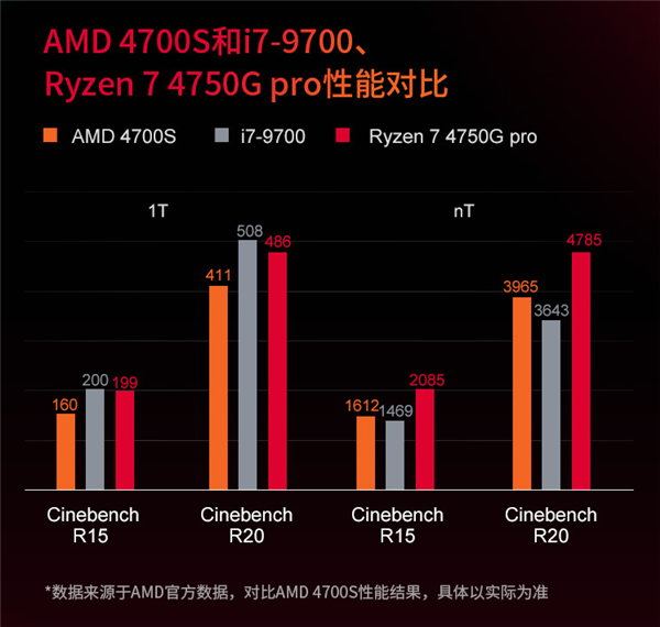 AMD 4700S神秘处理器全球首发：Zen2架构、GDDR6显存