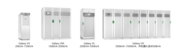 以技术创新推动“双碳目标” 施耐德电气具有碳中和融合技术的Galaxy V系列UPS集结完毕