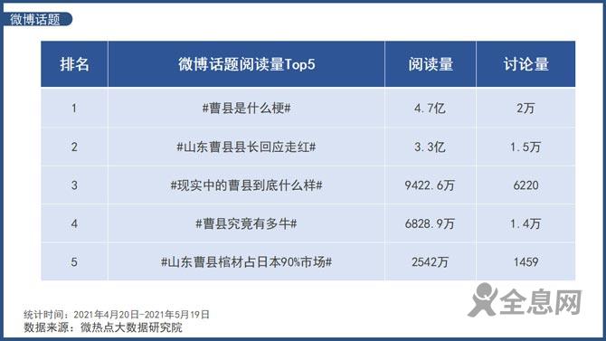 曹县火出圈 大数据视角下看热梗背后的舆论期待