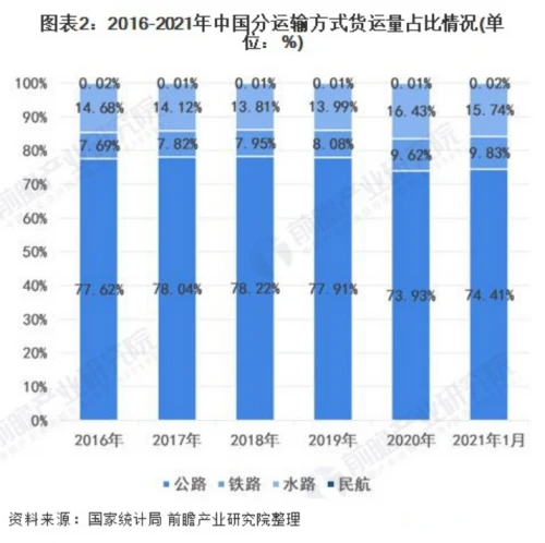 团油：广州疫情中“逆行”的货车司机，公益精神和他们的期盼