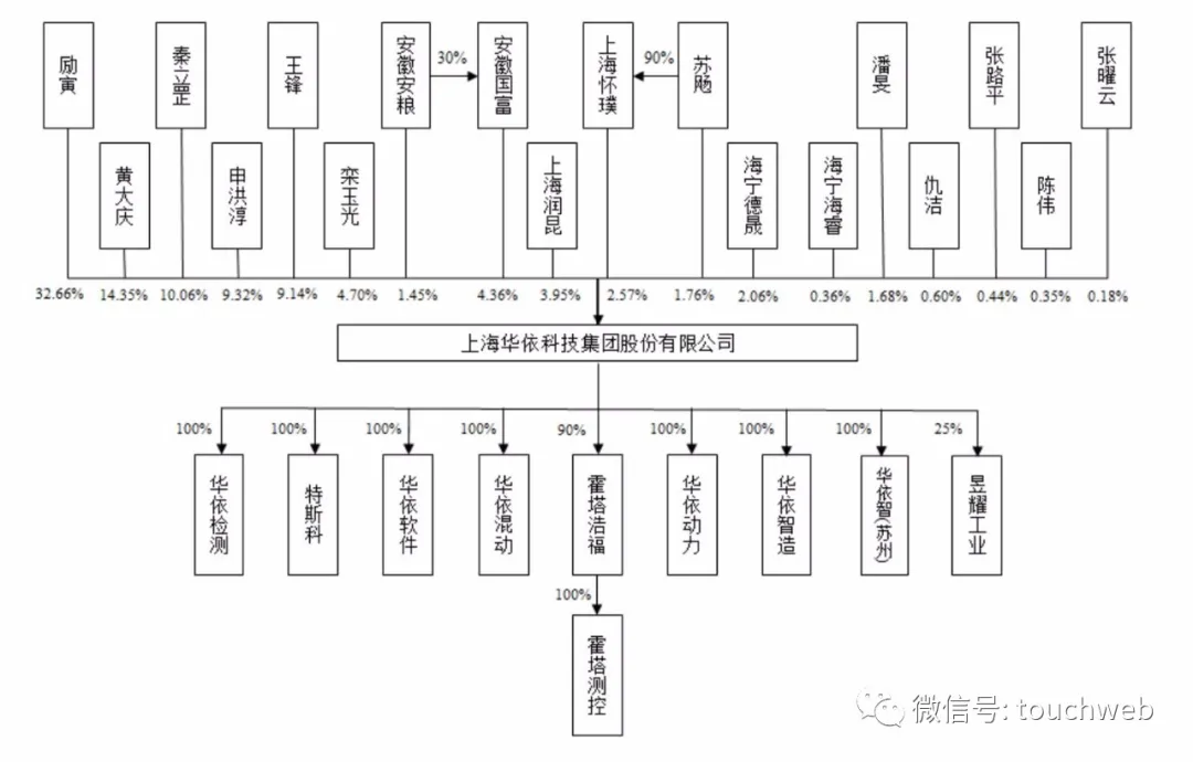 华依科技科创板上市:市值31亿 应收账款额达1.8亿