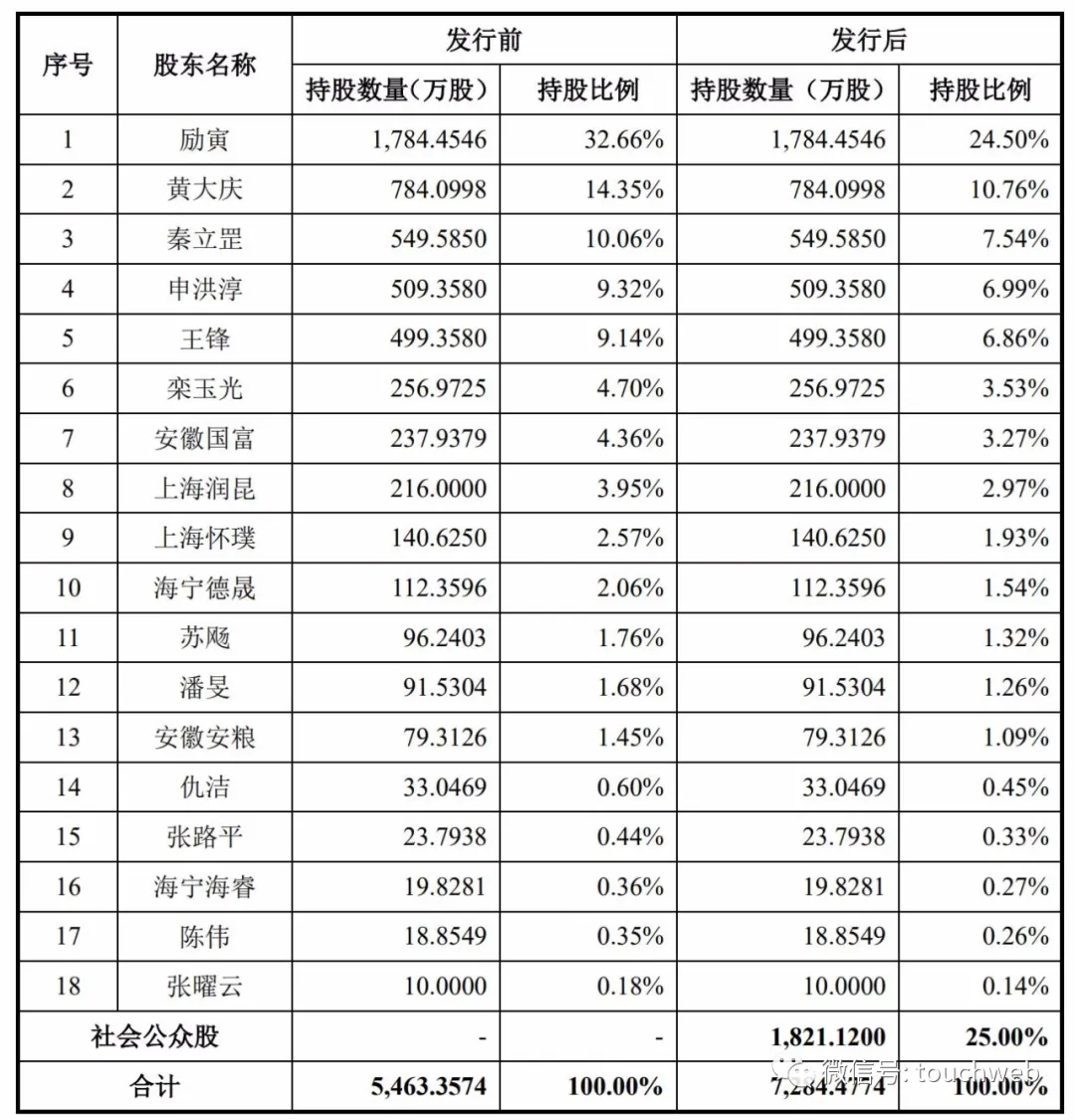 华依科技科创板上市:市值31亿 应收账款额达1.8亿