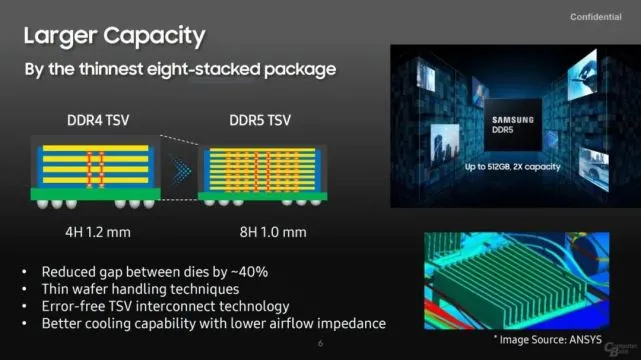 三星：正在开发512GB的单条DDR5内存，频率达 7200MHz