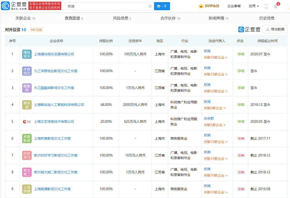 郑爽商业版图仅剩5家公司