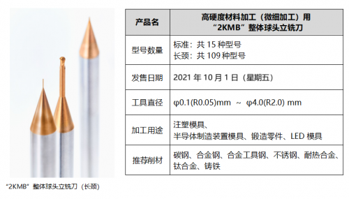 京瓷高硬度材料加工（微细加工）用“2KMB”整体球头立铣刀发售