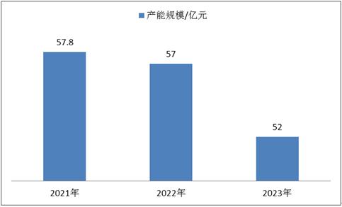 未来颜值时代需求放大 摄影器材行业发展潜力巨大