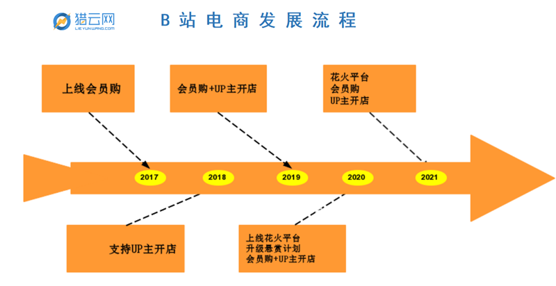 å¾ç