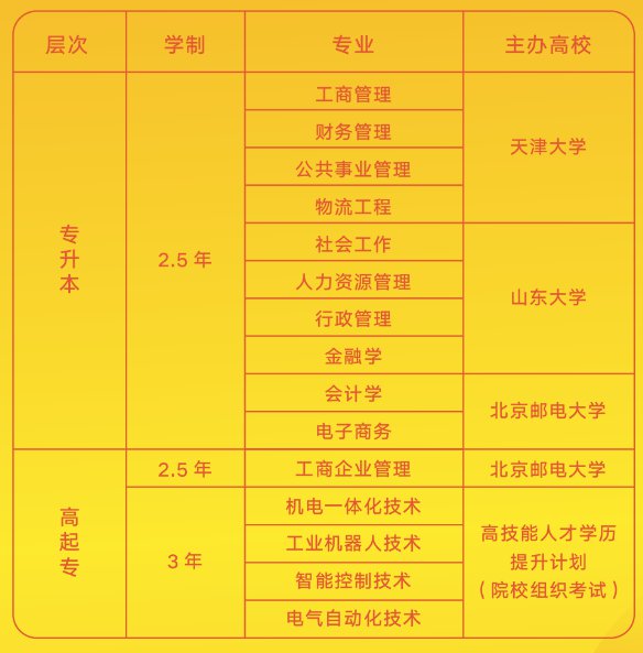 2020年深圳工会圆梦计划报名指南