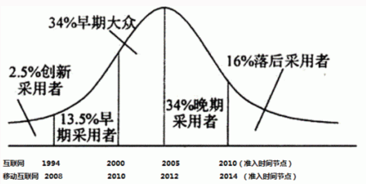å¾ç