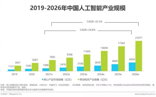 绘就AI产业星辰大海，决策智能已站立发展新风口