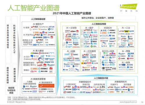 绘就AI产业星辰大海，决策智能已站立发展新风口
