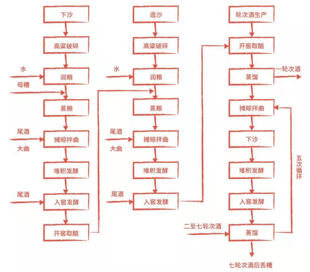 å¾ç