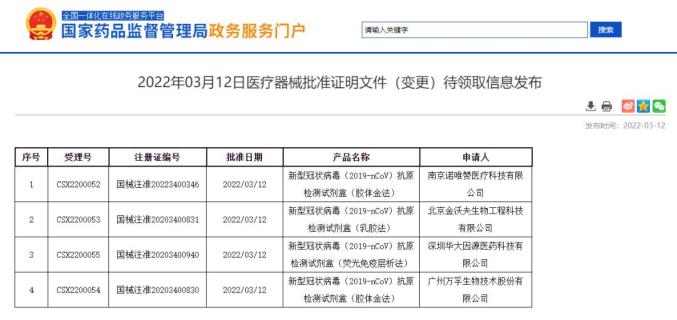 5款新冠抗原自测产品来了！谁适用？怎么用？