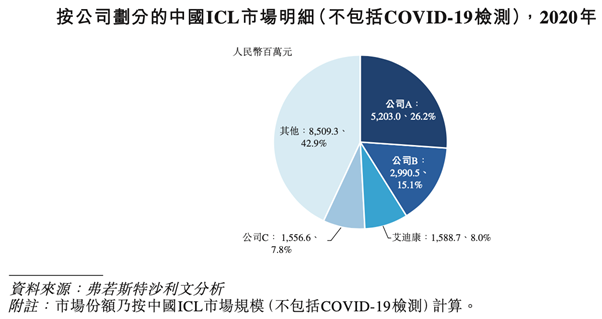 å¾ç