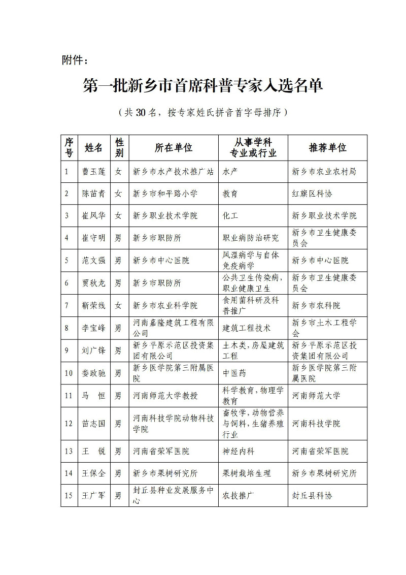 关于第一批新乡市首席科普专家入选对象的公示_02
