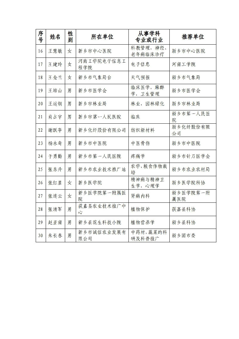 关于第一批新乡市首席科普专家入选对象的公示_03