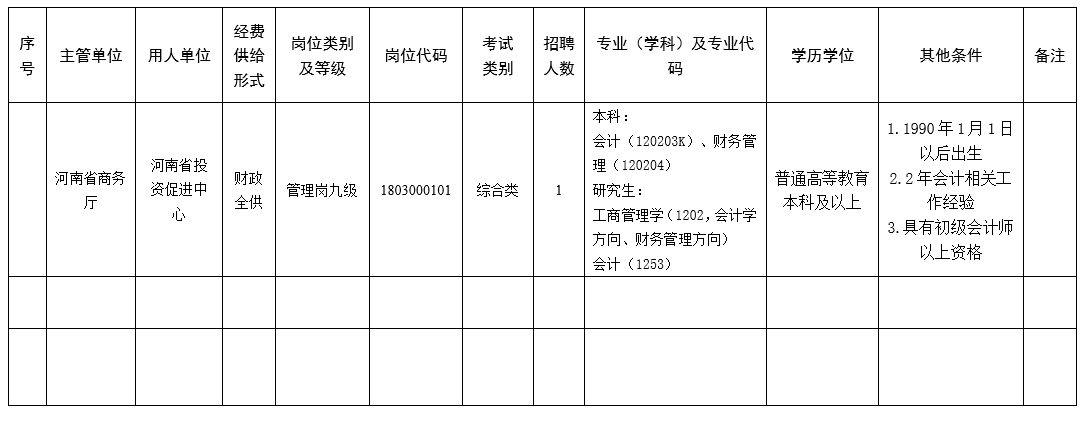 河南省投资促进中心<br><br>2025年公开招聘工作人员方案