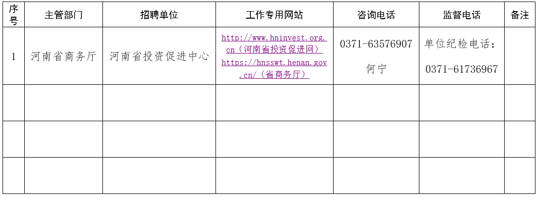 河南省投资促进中心<br><br>2025年公开招聘工作人员方案