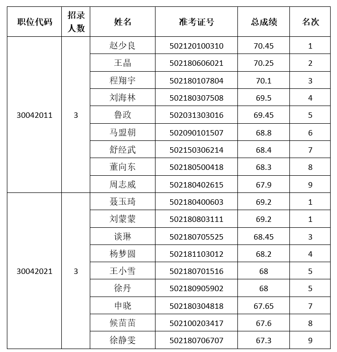 河南省商务厅<br><br>2025年度统一考试录用公务员<br><br>面试资格确认公告