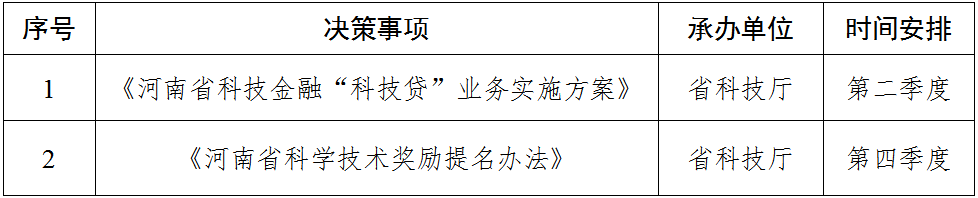 河南省科学技术厅2025年度重大行政决策事项目录