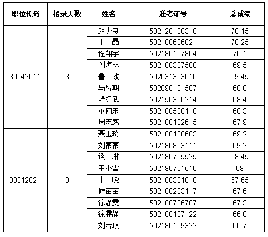 河南省商务厅<br><br>2025年度统一考试录用公务员<br><br>面试公告