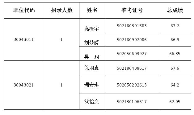河南省散装水泥发展中心<br><br>2025年度统一考试录用公务员<br><br>面试公告