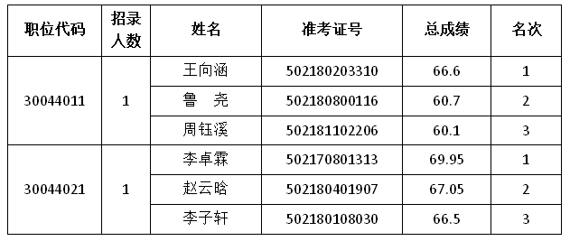 河南省商务厅电子商务事务中心<br><br>2025年度统一考试录用公务员<br><br>面试公告