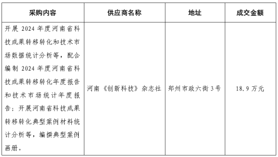 2025年度科技成果转移转化赋能高质量发展服务工作竞争性磋商成交公告