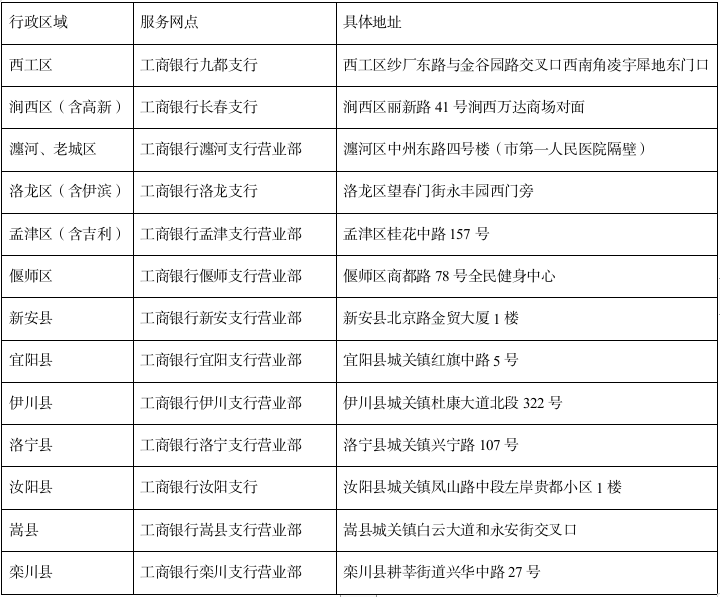 2025年河南省洛阳市第一批次汽车报废更新补贴和汽车置换更新补贴资金发放情况公告