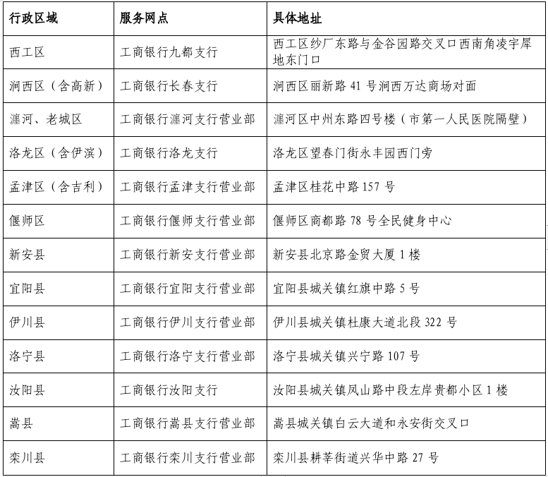 2025年河南省洛阳市第二批次汽车报废更新补贴和汽车置换更新补贴资金发放情况公告