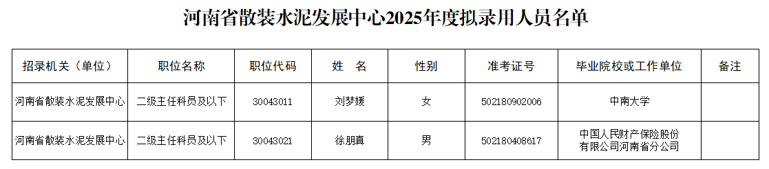 河南省散装水泥发展中心<br><br>2025年度拟录用人员公示公告