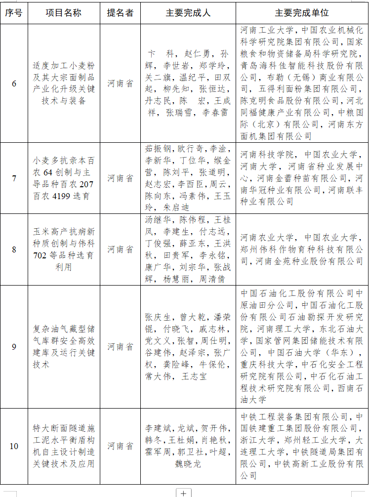 关于2025年度国家科学技术奖拟提名项目的公示