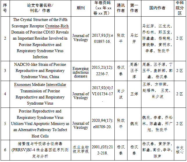 关于2025年度国家科学技术奖拟提名项目的公示