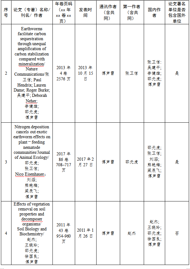 关于2025年度国家科学技术奖拟提名项目的公示
