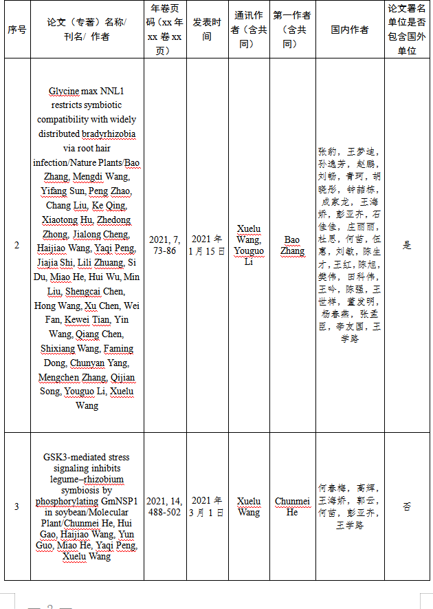关于2025年度国家科学技术奖拟提名项目的公示